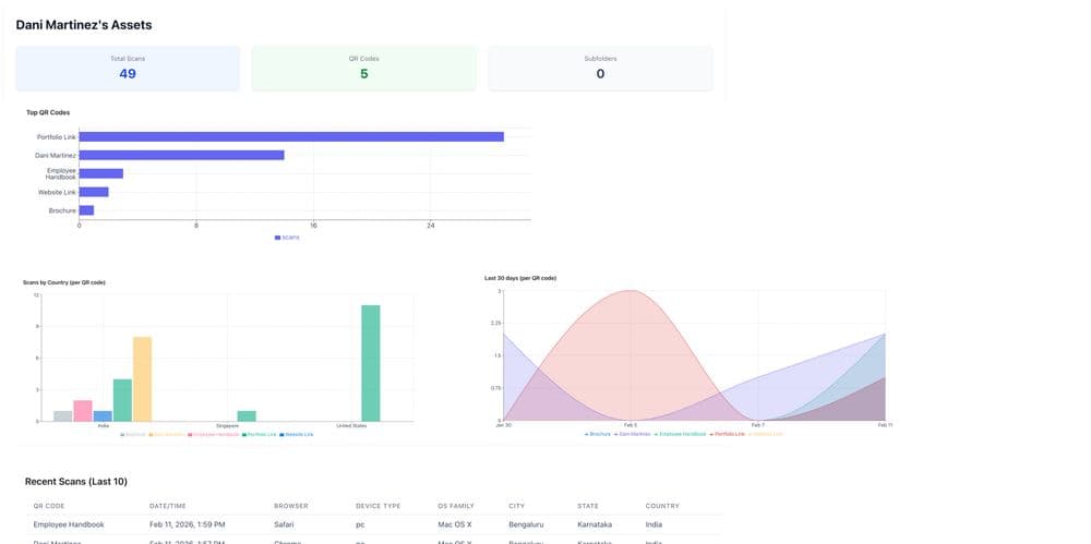 Scan Analytics.jpg
